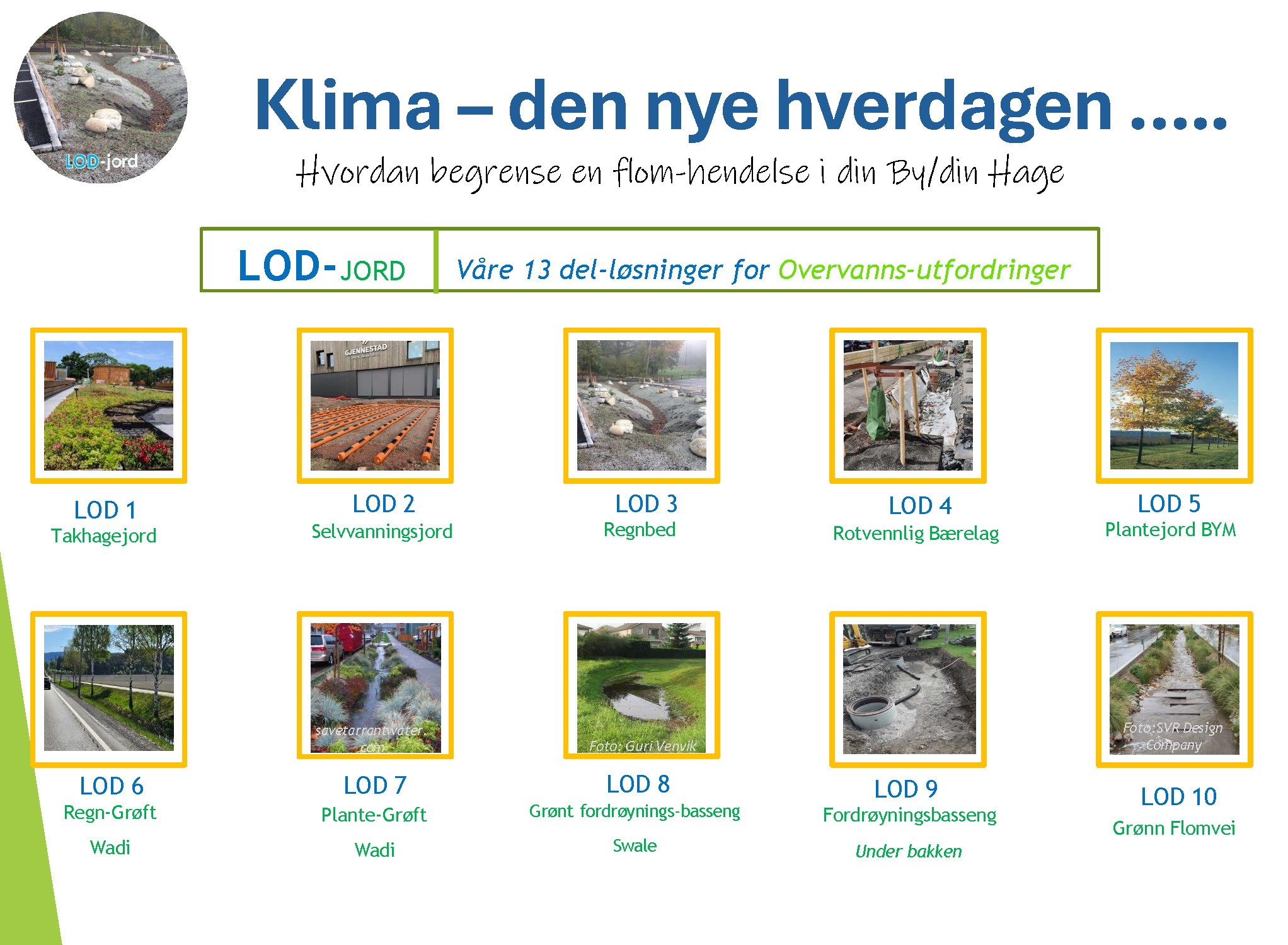 Klima vår nye